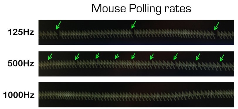 What is Mouse Polling Rate?